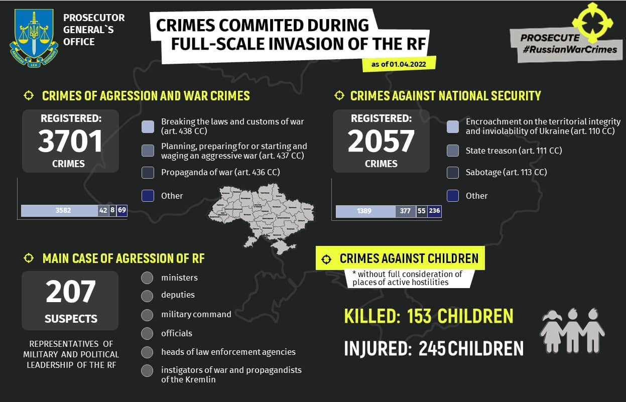 За час вайны ва Украіне загінулі 153 дзіцяці