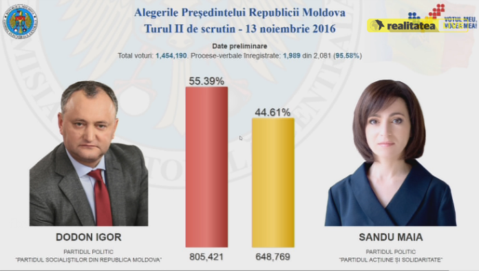 Новый президент Молдовы — пророссийский политик Игорь Додон