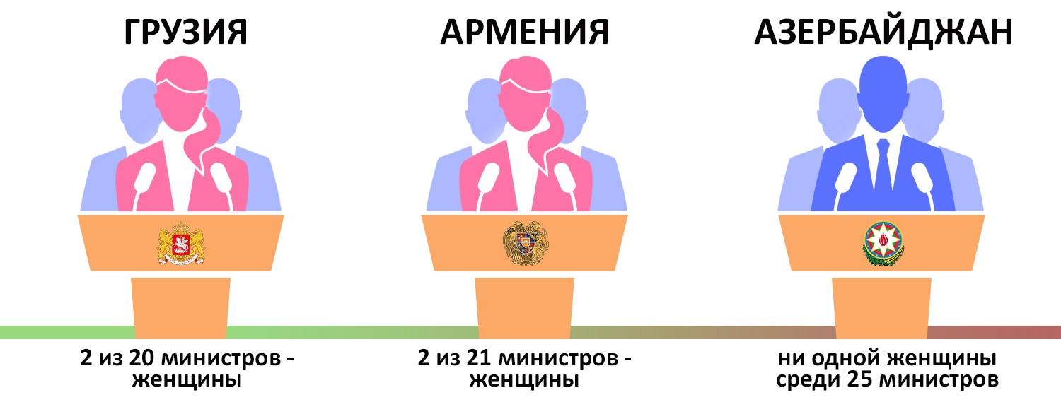 Поверх барьеров: женщины Кавказа в «неженском» деле