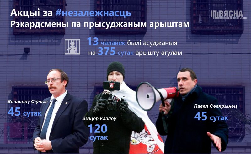 Каля 65 тысяч долараў штрафу налічылі ўдзельнікам акцый у падтрымку незалежнасці