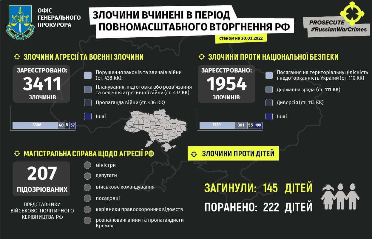 Обстрел Лисичанска и отвод войск — 35-е утро войны