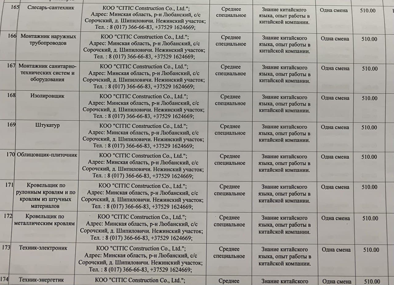 “Славкалия у нас уже нет”: что происходит с калийной стройкой Гуцериева