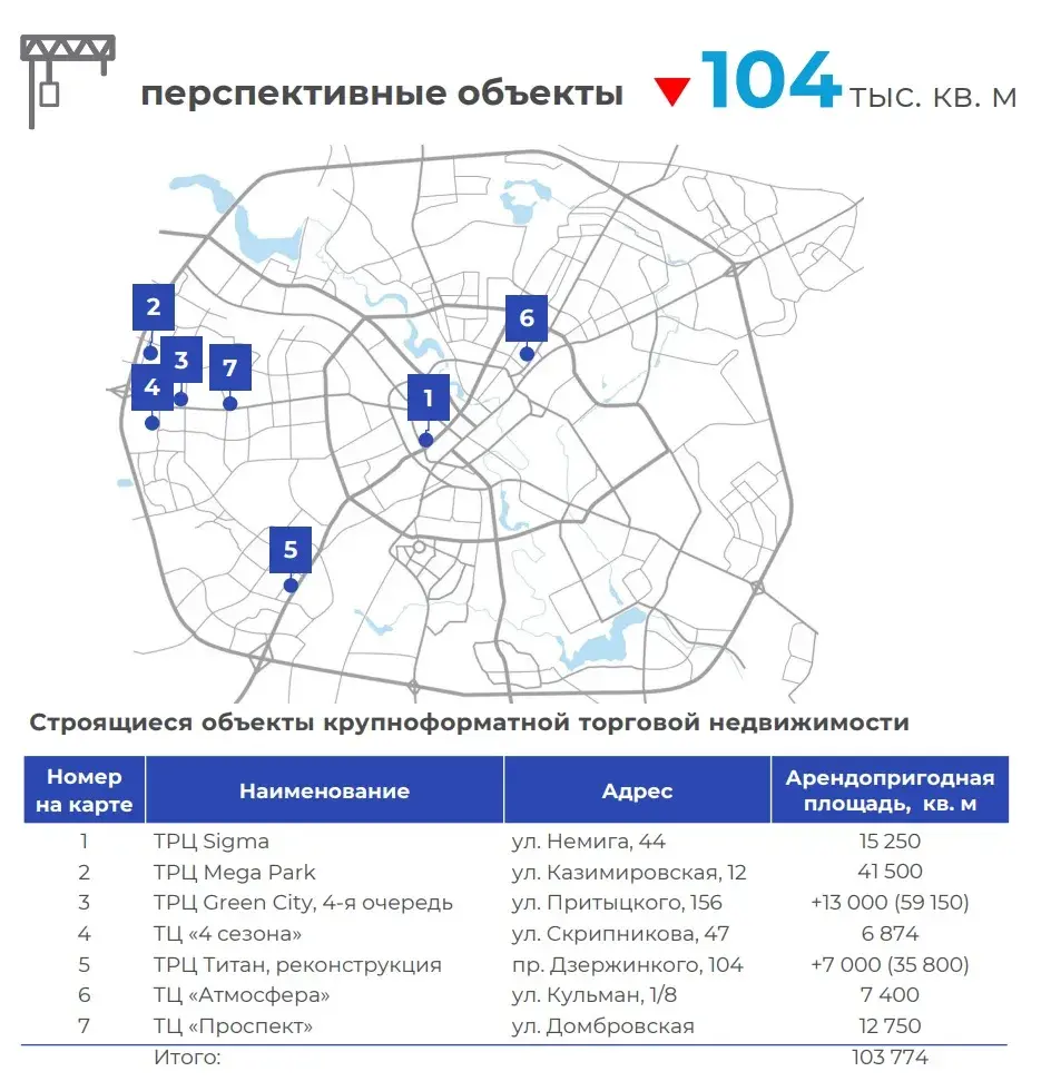 В Минске в 2024 году ввели рекордное число ТЦ, но темпы роста замедлятся
