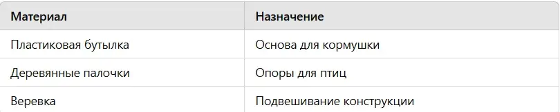Матэрыялы для кармушкі сваімі рукамі