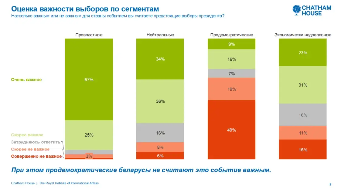 Опрос белорусов 2025
