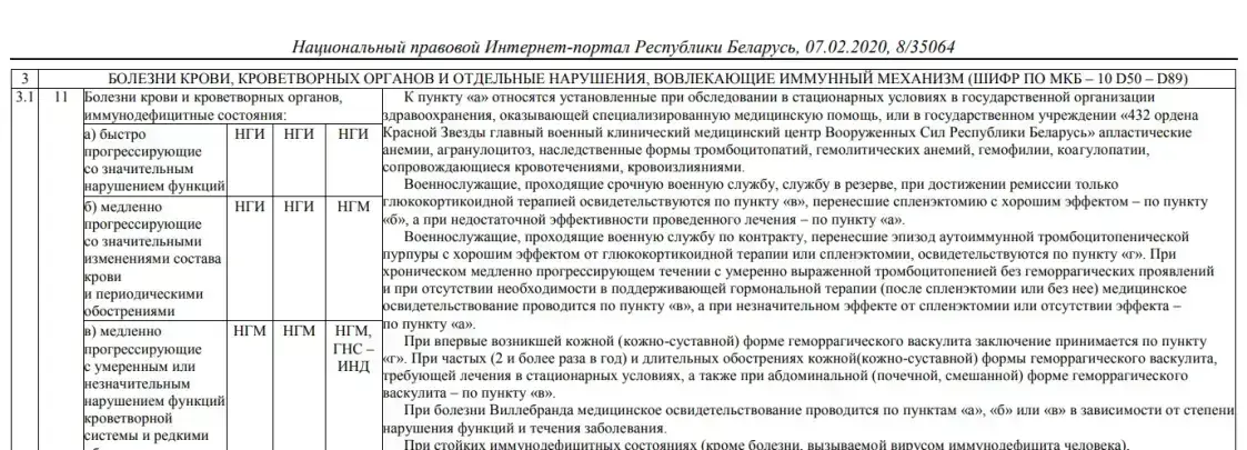 Расписание болезней в Беларуси — 2024