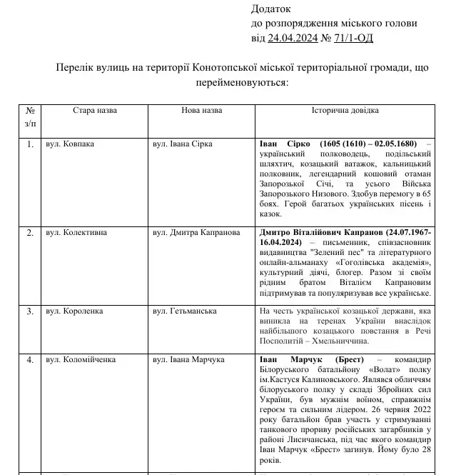 У Канатопе вуліцу назвалі ў гонар загінулага беларускага добраахвотніка 