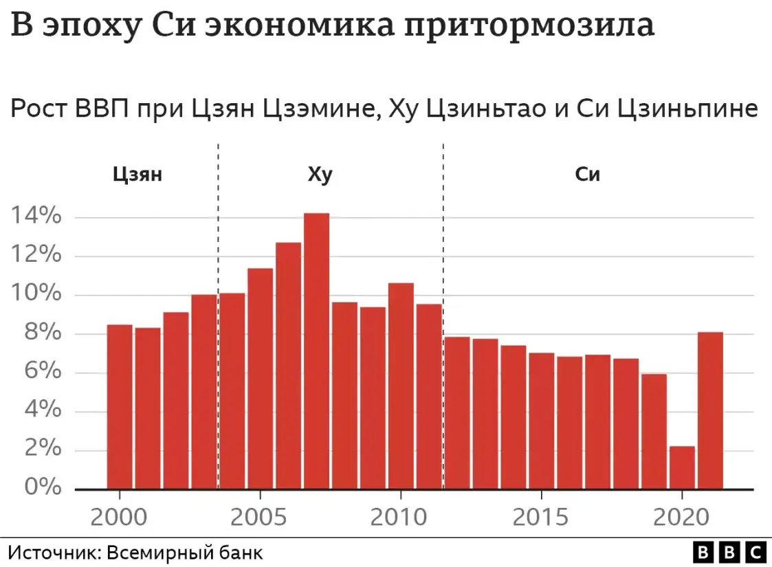 Си метит в пожизненные лидеры и планирует усиление армии: исторический съезд КПК
