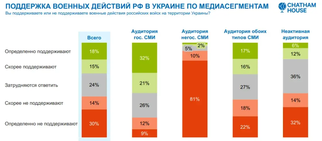 Сторонников ядерного оружия в Беларуси стало больше — соцопрос