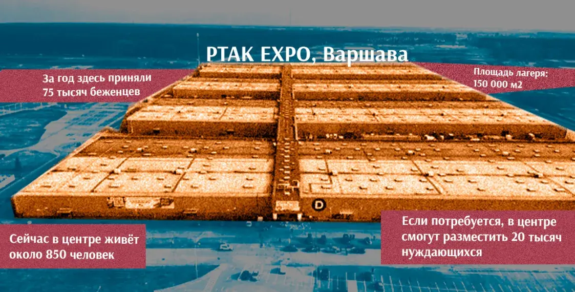 “Очень хочется домой, а дома больше нет”: репортаж из лагеря для беженцев