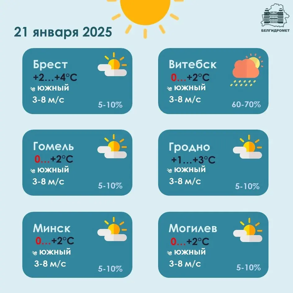 На аўторак у Беларусі месцамі прагназуецца туман 