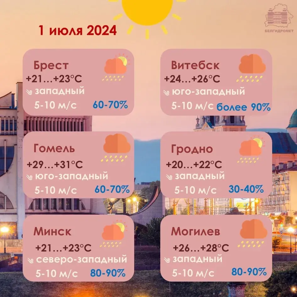 У аўторак у Беларусі месцамі пройдуць моцныя дажджы