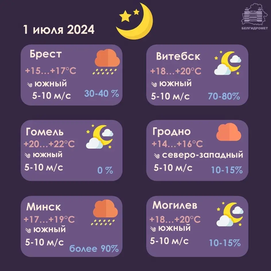 У аўторак у Беларусі месцамі пройдуць моцныя дажджы