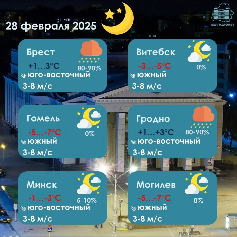 У апошні дзень зімы ў Беларусі чакаюцца дажджы і мокры снег