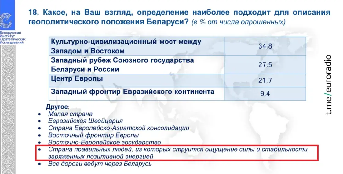 Беларусь — "краіна правільных людзей, з якіх струменіць пачуццё стабільнасці"