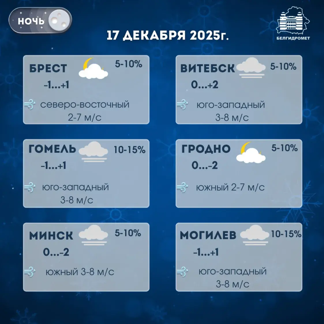 На сераду ў Беларусі захавалі аранжавы ўзровень небяспекі