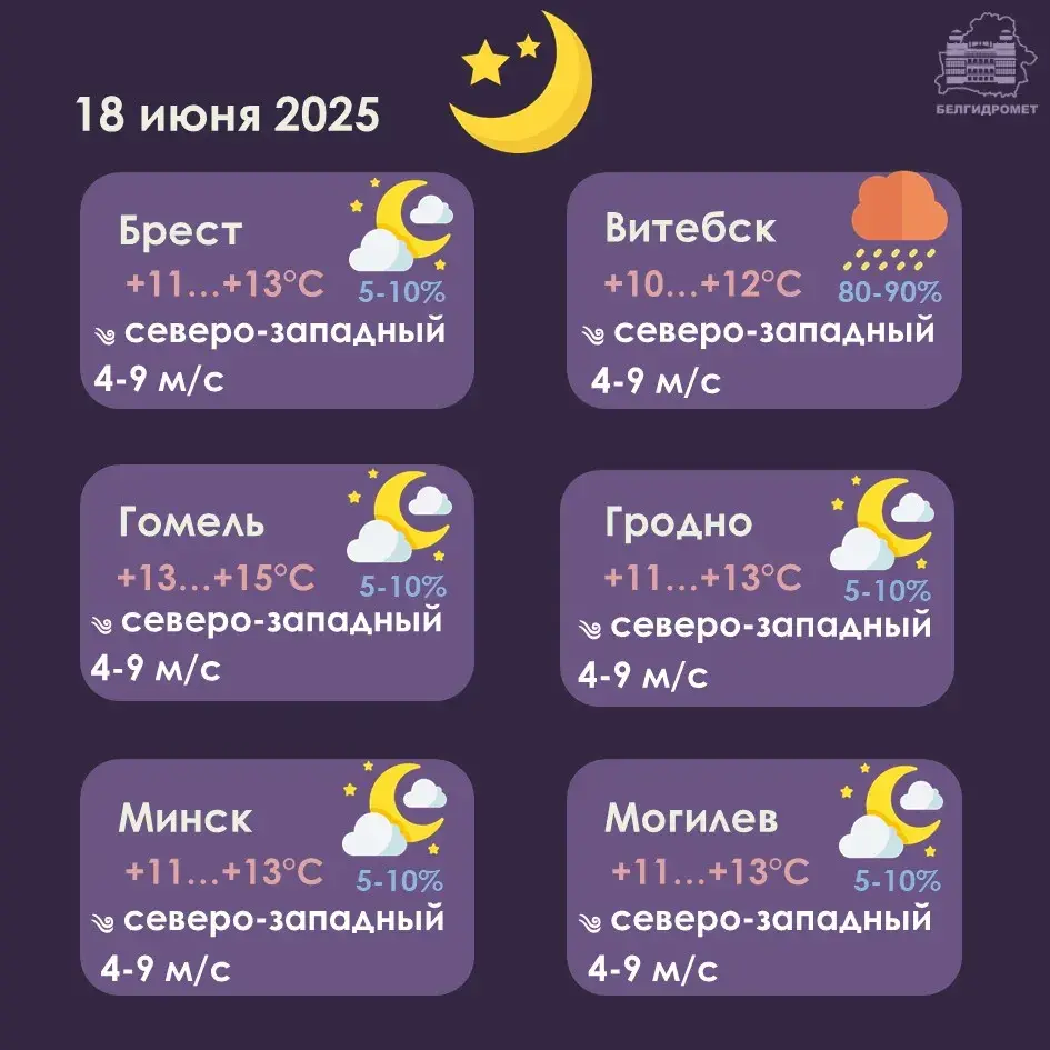 У сераду ў Беларусі чакаецца парывісты вецер, месцамі — навальніцы