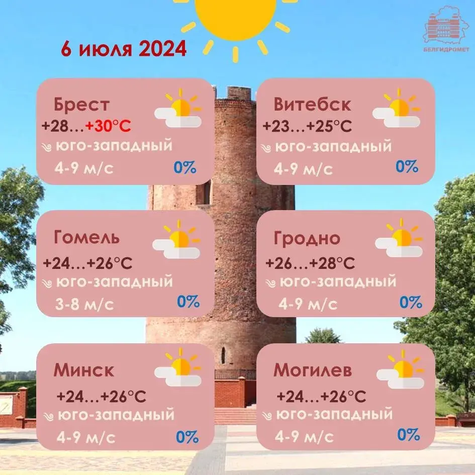 У суботу ў Беларусі месцамі будзе да +30 градусаў