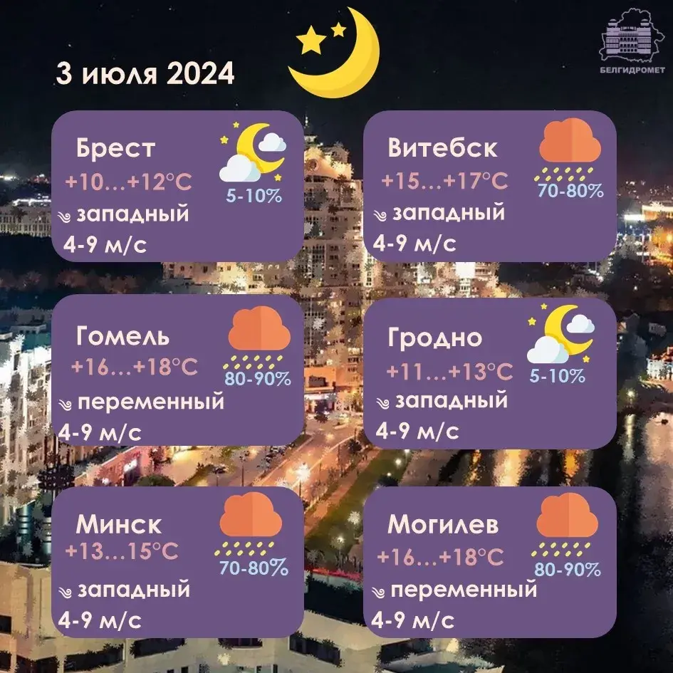 У сераду ў Беларусі будзе да +24 градусаў, чакаюцца дажджы