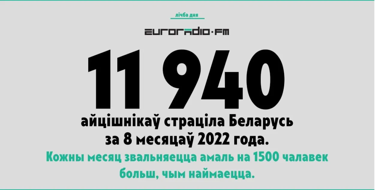 Айтишники продолжают бежать из Беларуси
