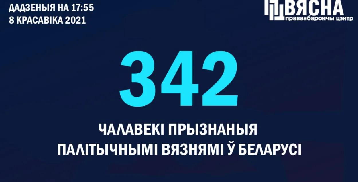 Печальная статистика / @viasna96​