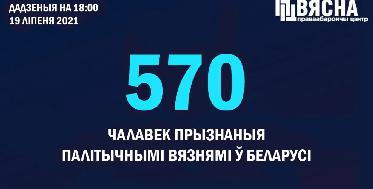 У Беларусі палітвязнямі прызналі яшчэ 9 чалавек