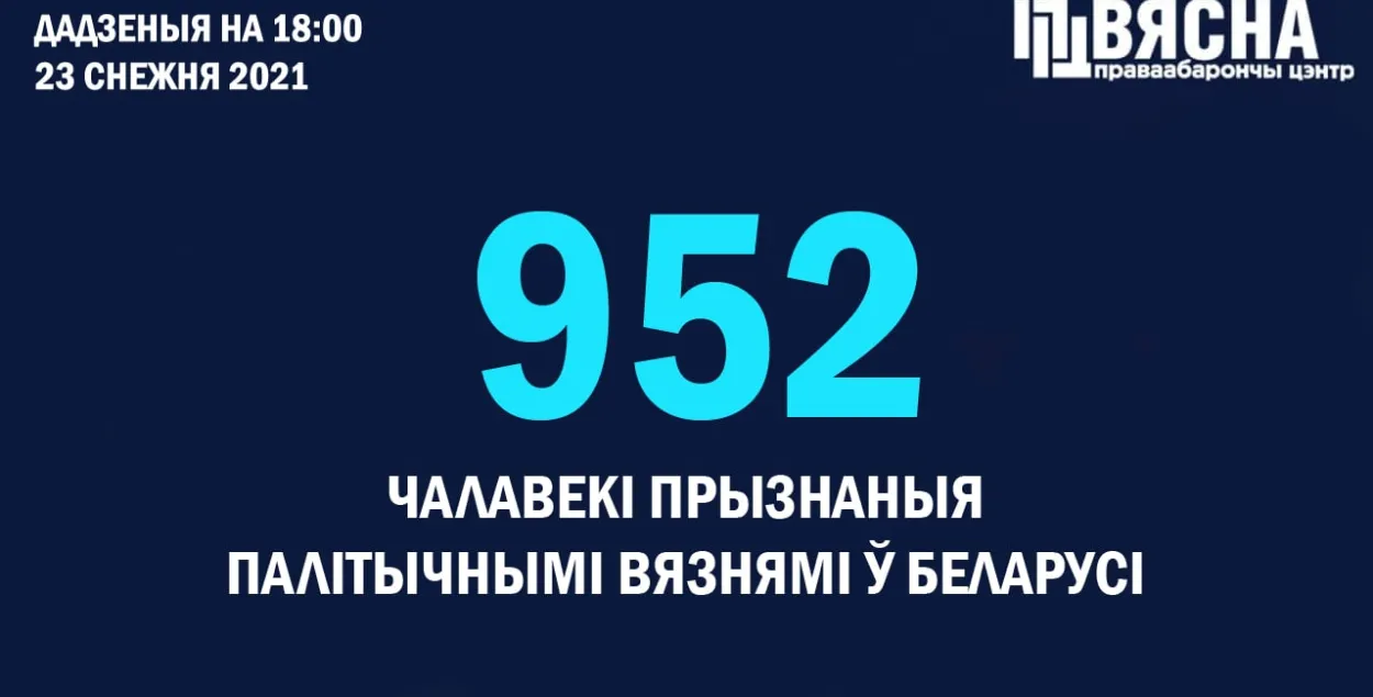 Беларускія праваабаронцы прызналі палітвязнямі яшчэ 8 чалавек