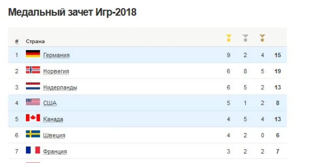Руская служба BBC па-ранейшаму называе нашую краіну "Белоруссия" (фота)