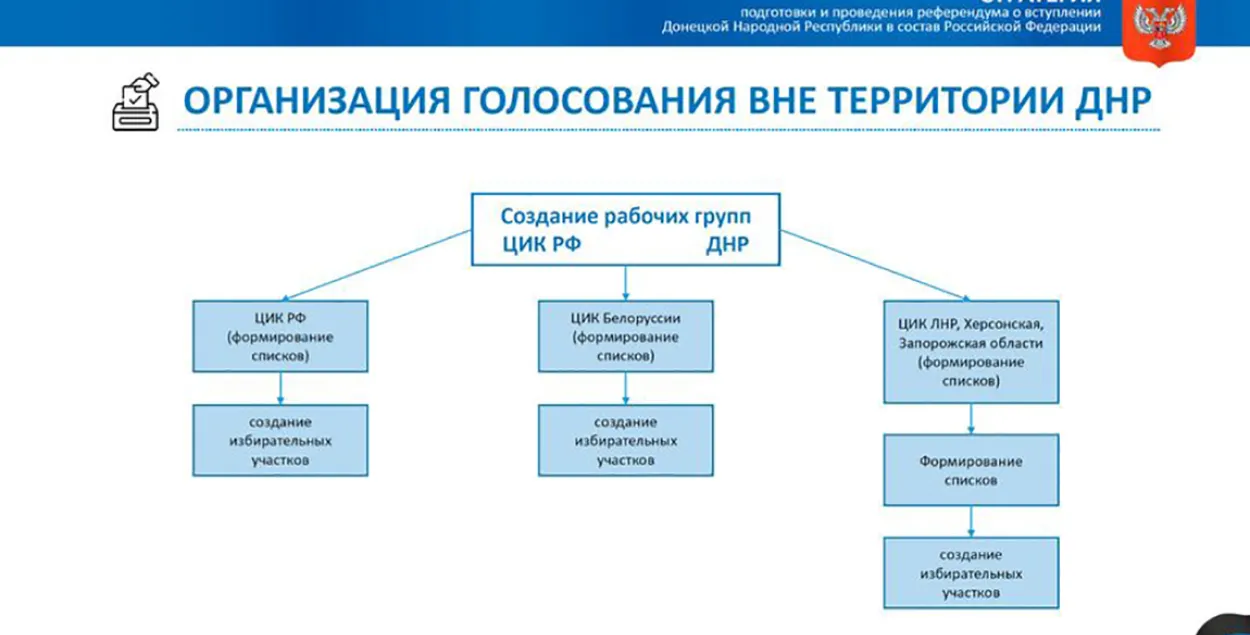 Планы России по "референдуму" в Украине / theins.ru​