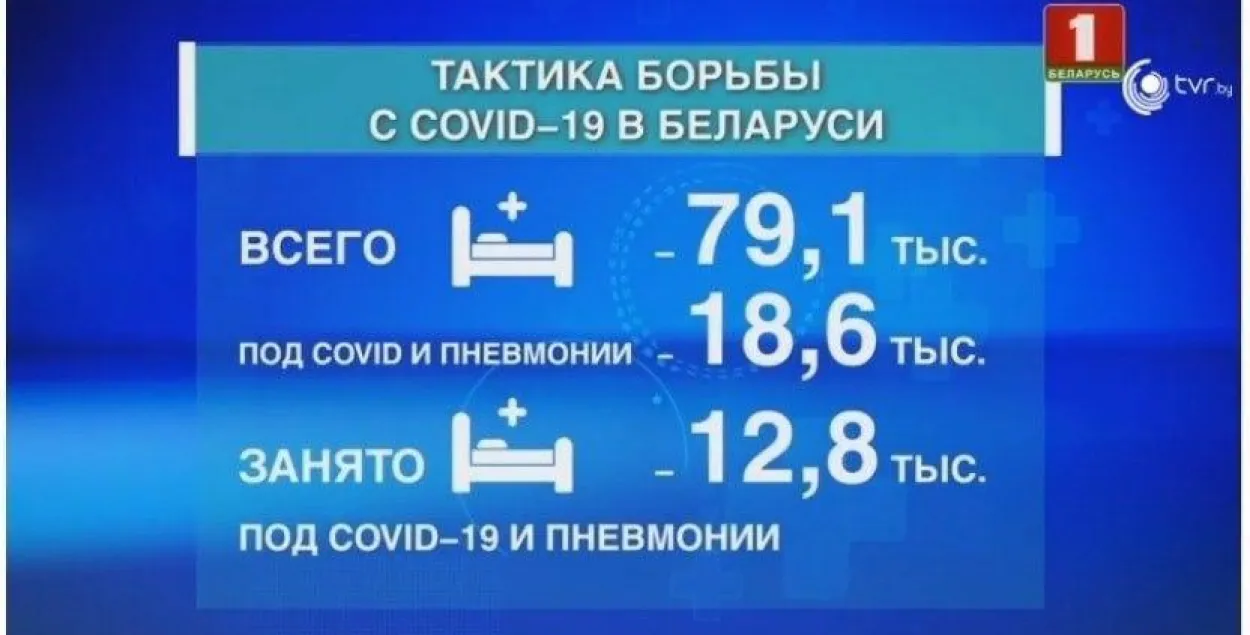 Для хворых з каранавірусам і пнеўманіямі ў Беларусі выдзелена 18,6 тысячы ложкаў / "Беларусь 1"