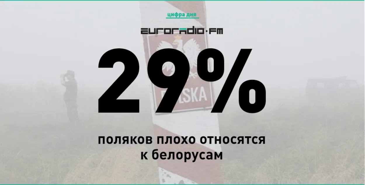 Даследаванне: Сярод суседзяў беларусаў найбольш не любяць палякі