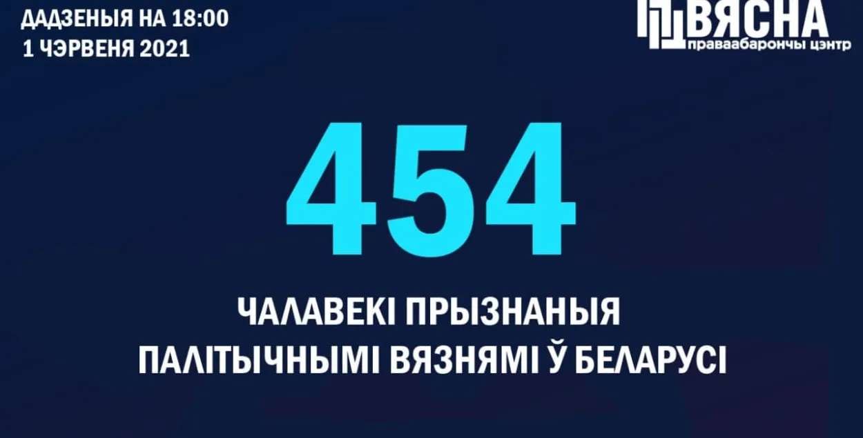 Праваабаронцы прызналі палітвязнямі яшчэ пяць чалавек