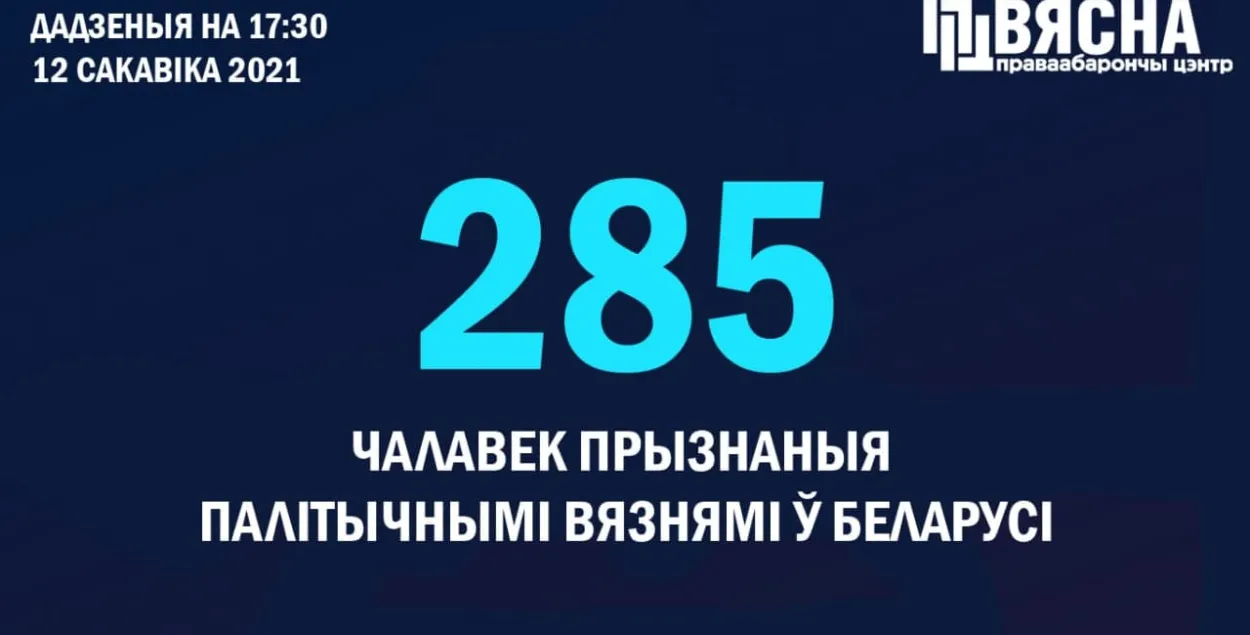 Яшчэ шэсць чалавек атрымалі статус палітвязняў