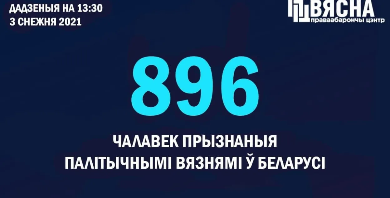 У спіс палітвязняў уключаны 8 чалавек