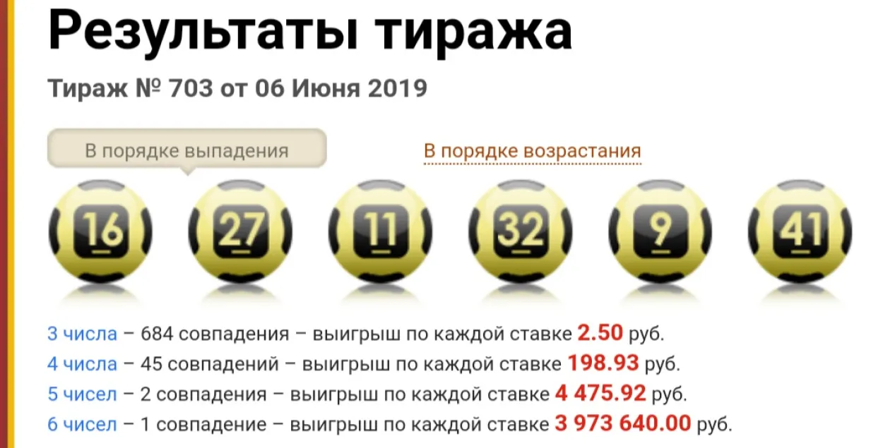У беларускай латарэі сарвалі джэкпот амаль у 4 мільёны рублёў