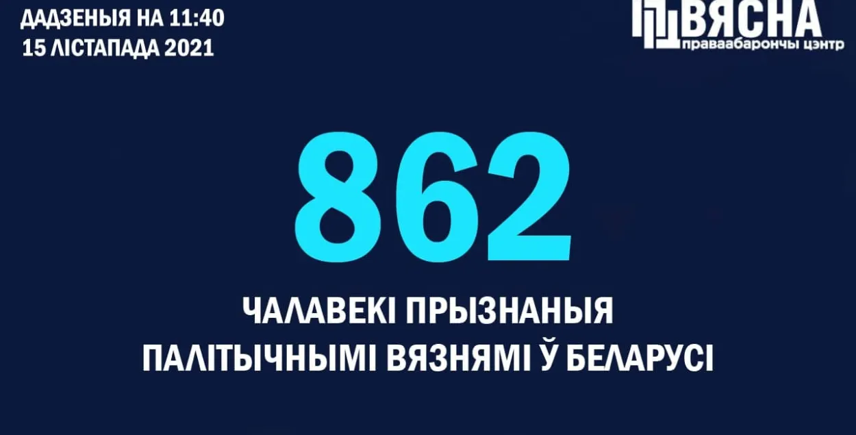 Праваабаронцы дадалі ў спіс палітвязяў яшчэ 19 чалавек