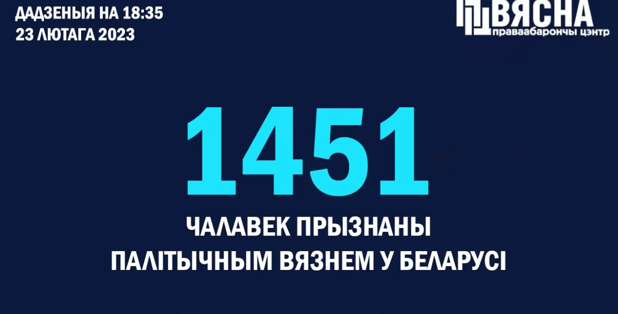Колькасць палітвязняў у Беларусі перавысіла 1450 чалавек / t.me/viasna96
