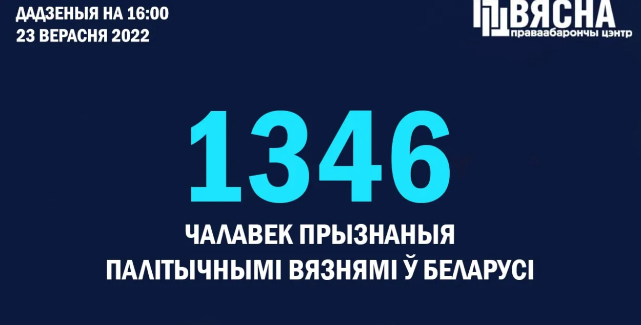 У Беларусі дадаліся чатыры палітвязні / t.me/viasna96
