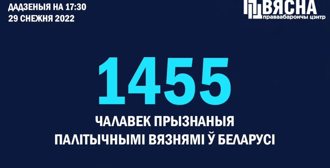 У Беларусі павялічылася колькасць палітвязняў / spring96.org
