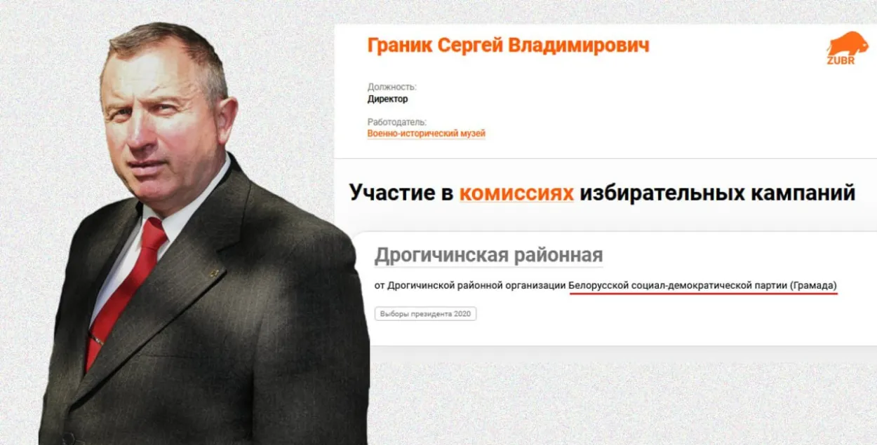 Сяргей Гранік
