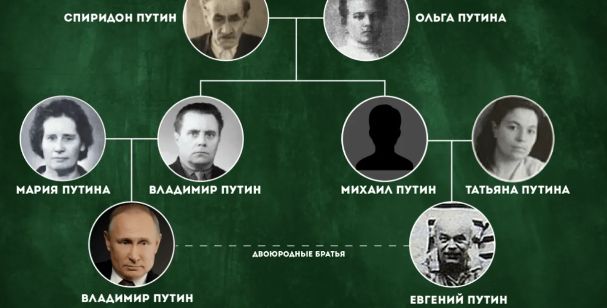 Родословное дерево Путиных
