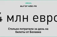 Еўрарадыё