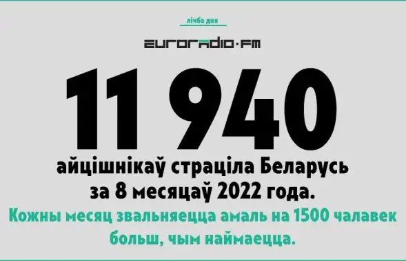 Айтишники продолжают бежать из Беларуси
