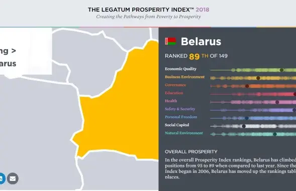 Скриншот с официальной страницы Prosperity Index