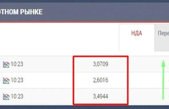 Очередной скачок валютного курса /&nbsp; bcse.by