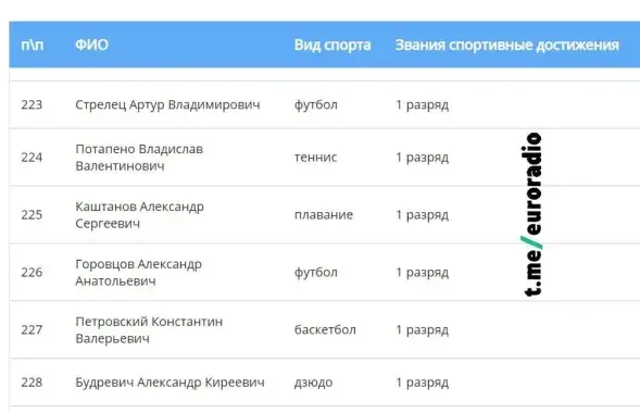 Подписанты провластного письма спортсменов​